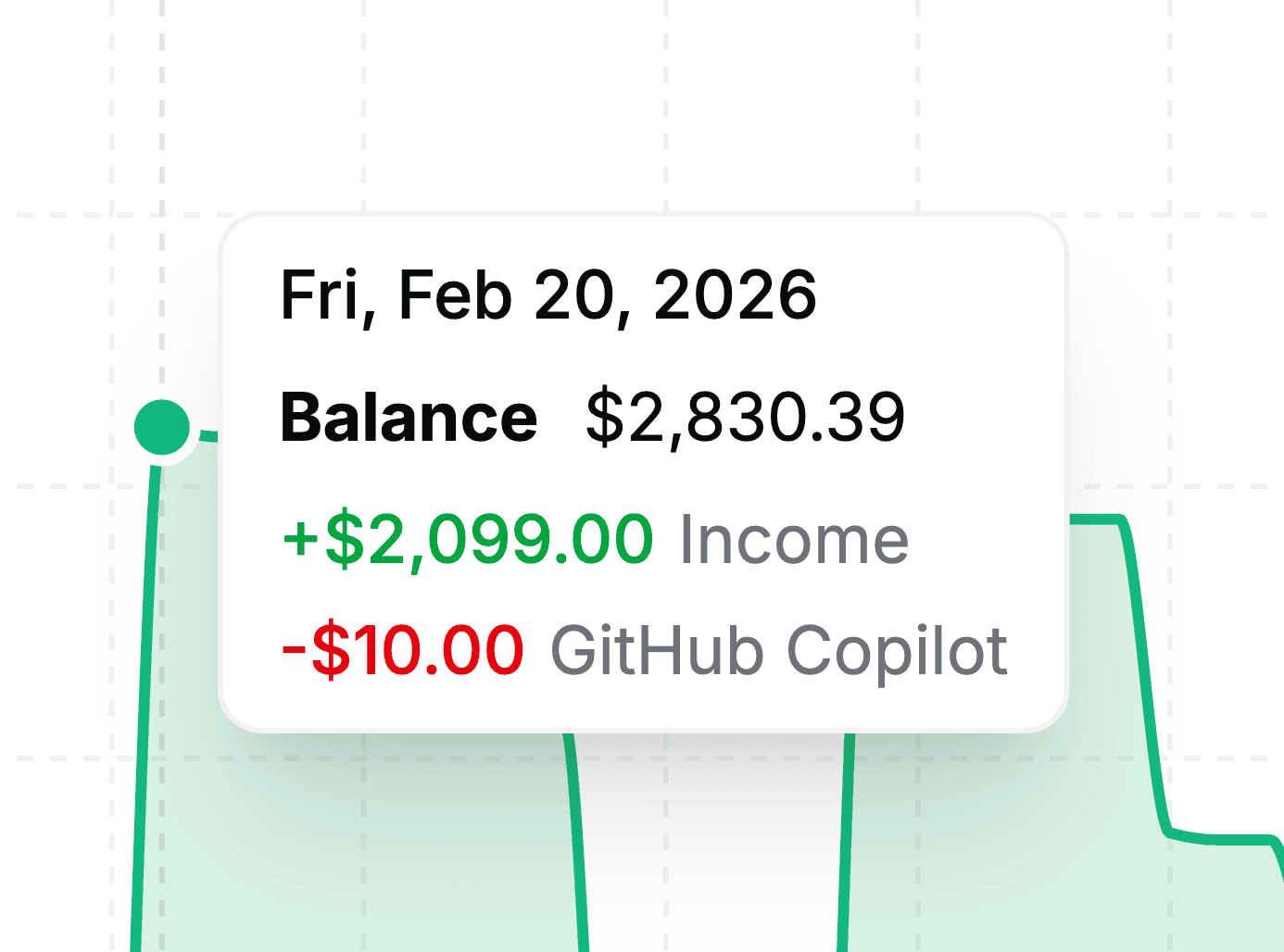 What-if planning feature showing balance impact