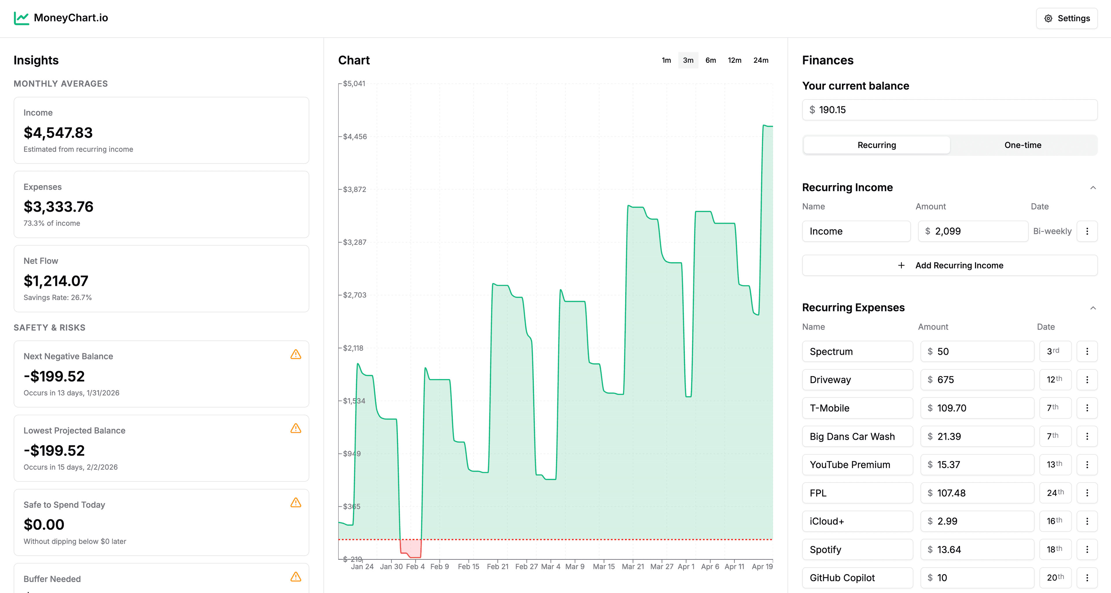 MoneyChart dashboard showing cash flow forecast